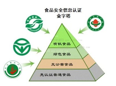 食品許可代辦咨詢企業(yè)高品質(zhì)選擇指南——從品牌資質(zhì)到服務(wù)優(yōu)勢(shì)的深度解析